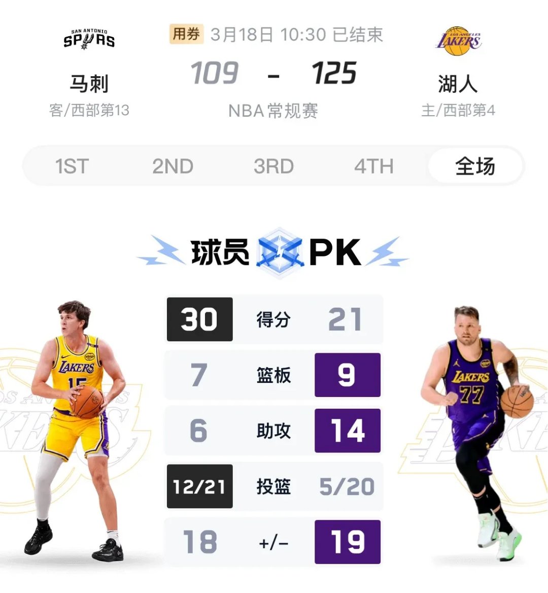 包含湖人队季后赛形势看涨,双核如虎添翼的词条